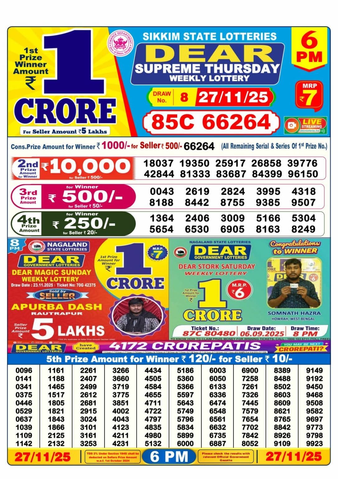 Nagaland State Lottery Result 27 November 2025– 6 PM Draw