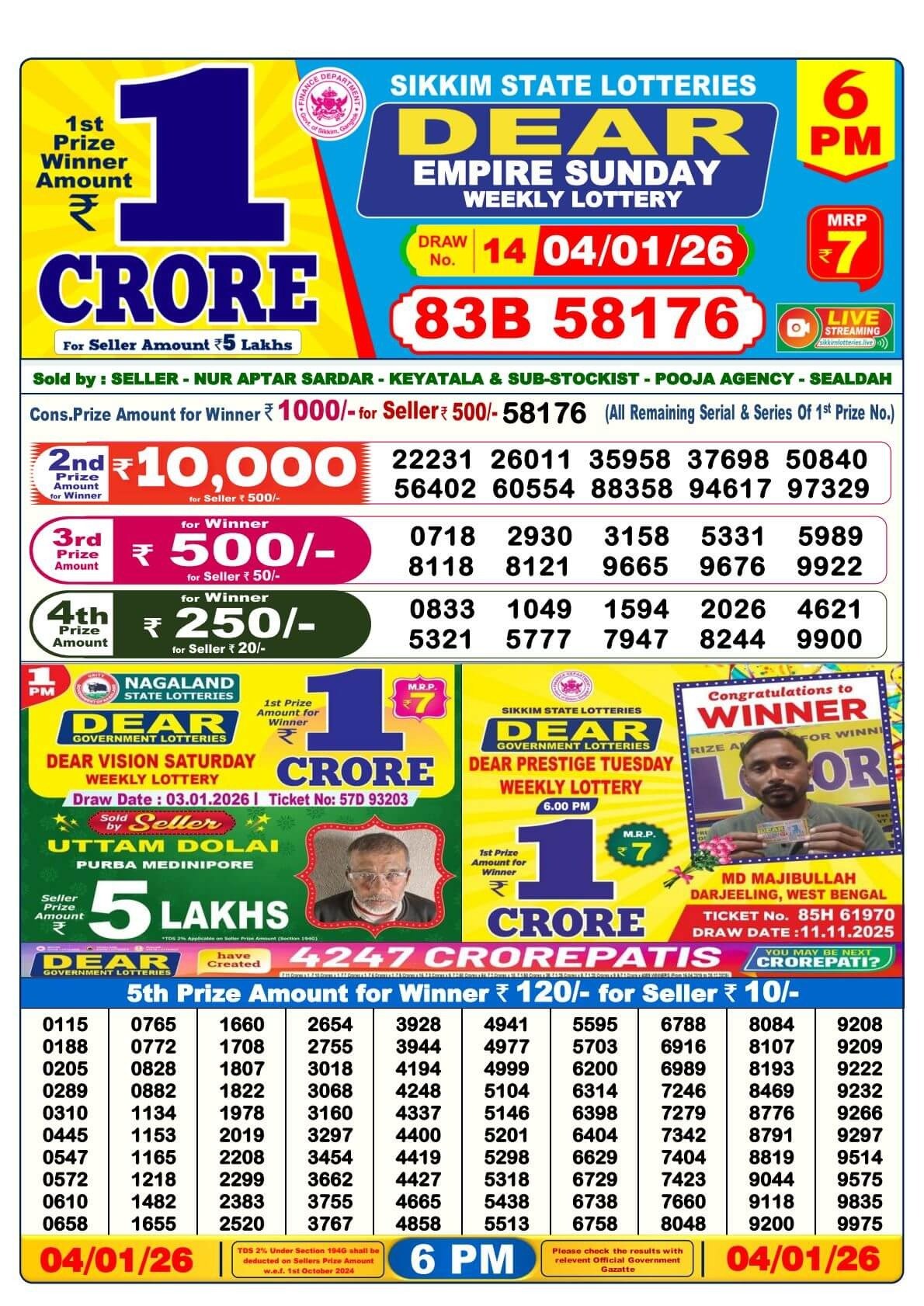 Nagaland Lottery Result – 4 January 6:00 PM 2 Nagaland Lottery Result – 4 January 6:00 PM