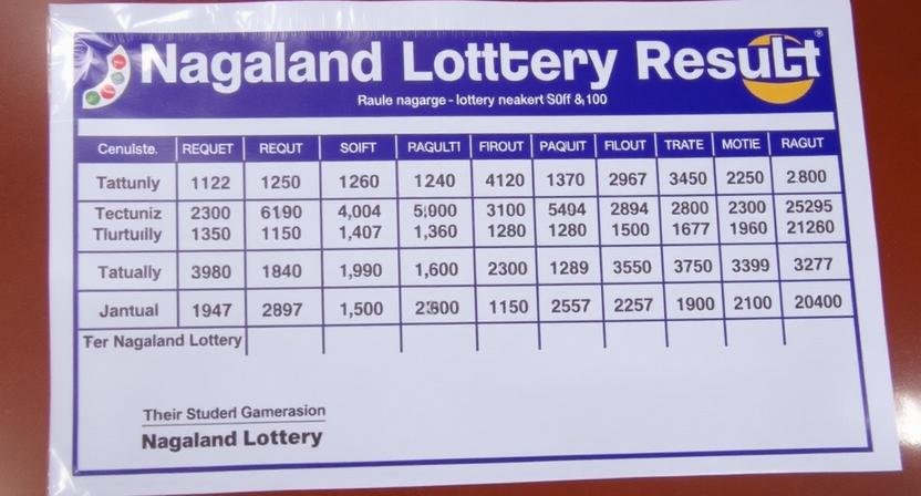 Nagaland Lottery Result – 30 December 1:00 PM