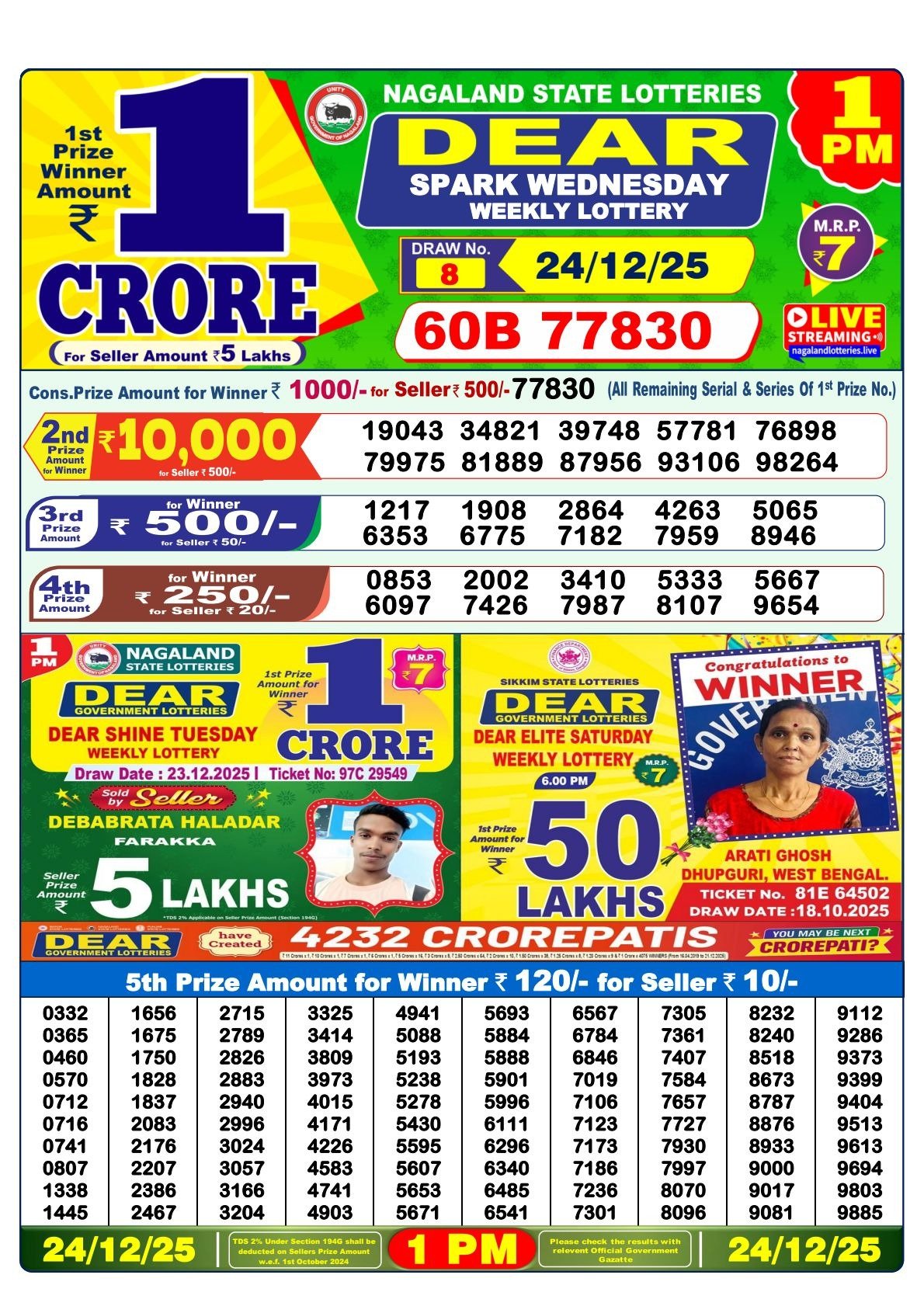 Nagaland Lottery Result – 24 December 2025 (1:00 PM Draw)