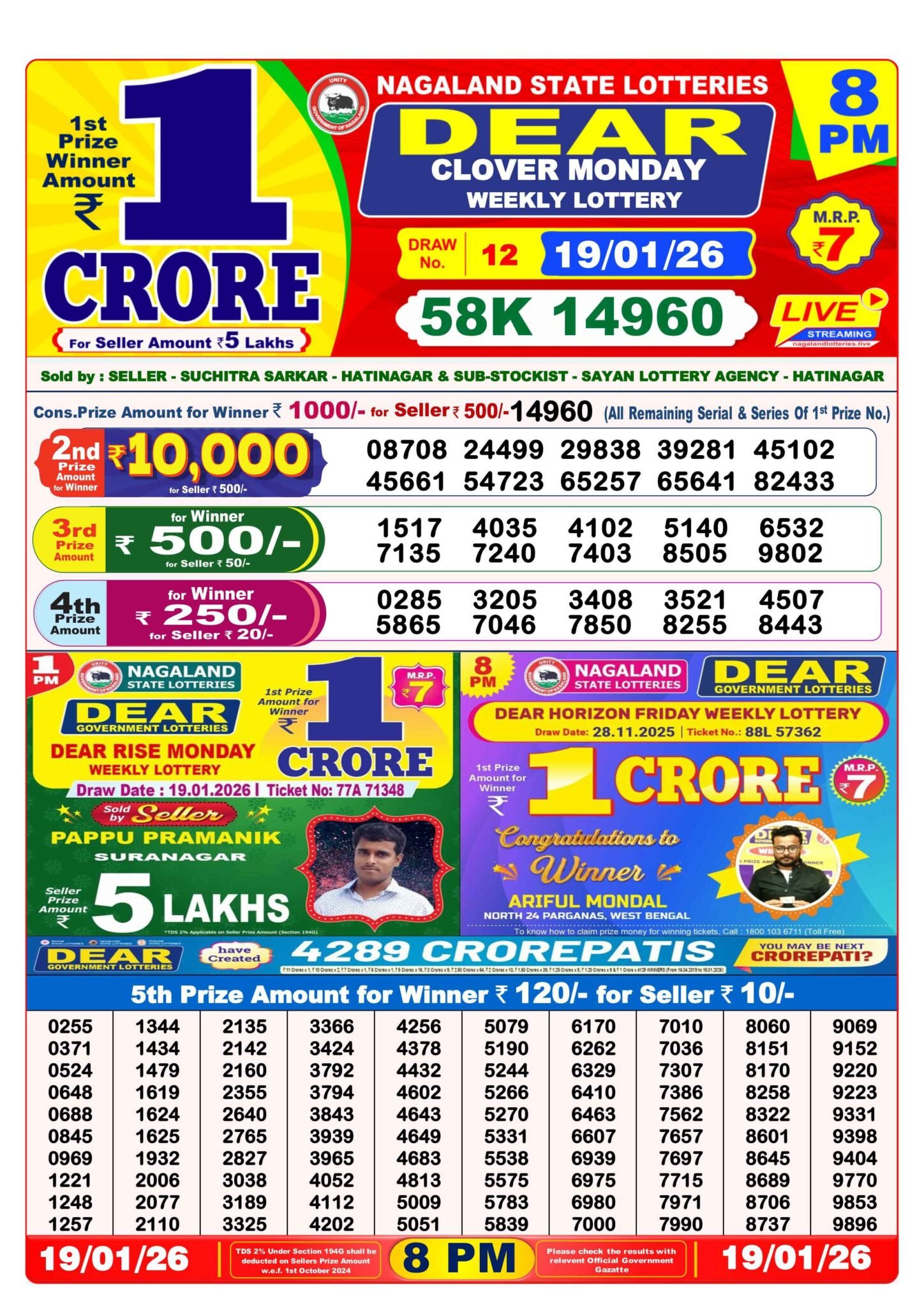 Nagaland Lottery Result – 19 January, 8:00 PM