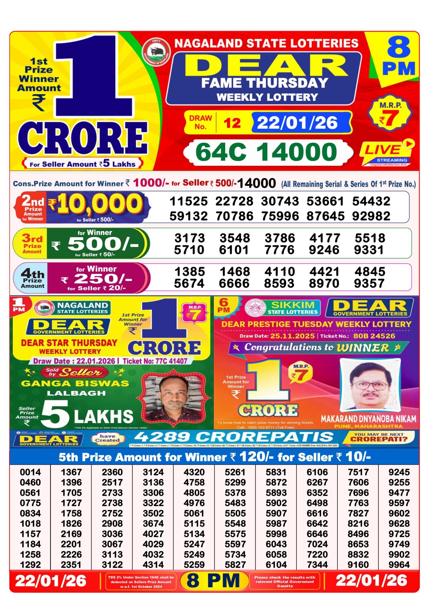 Nagaland Lottery Result – 22 January, 8:00 PM