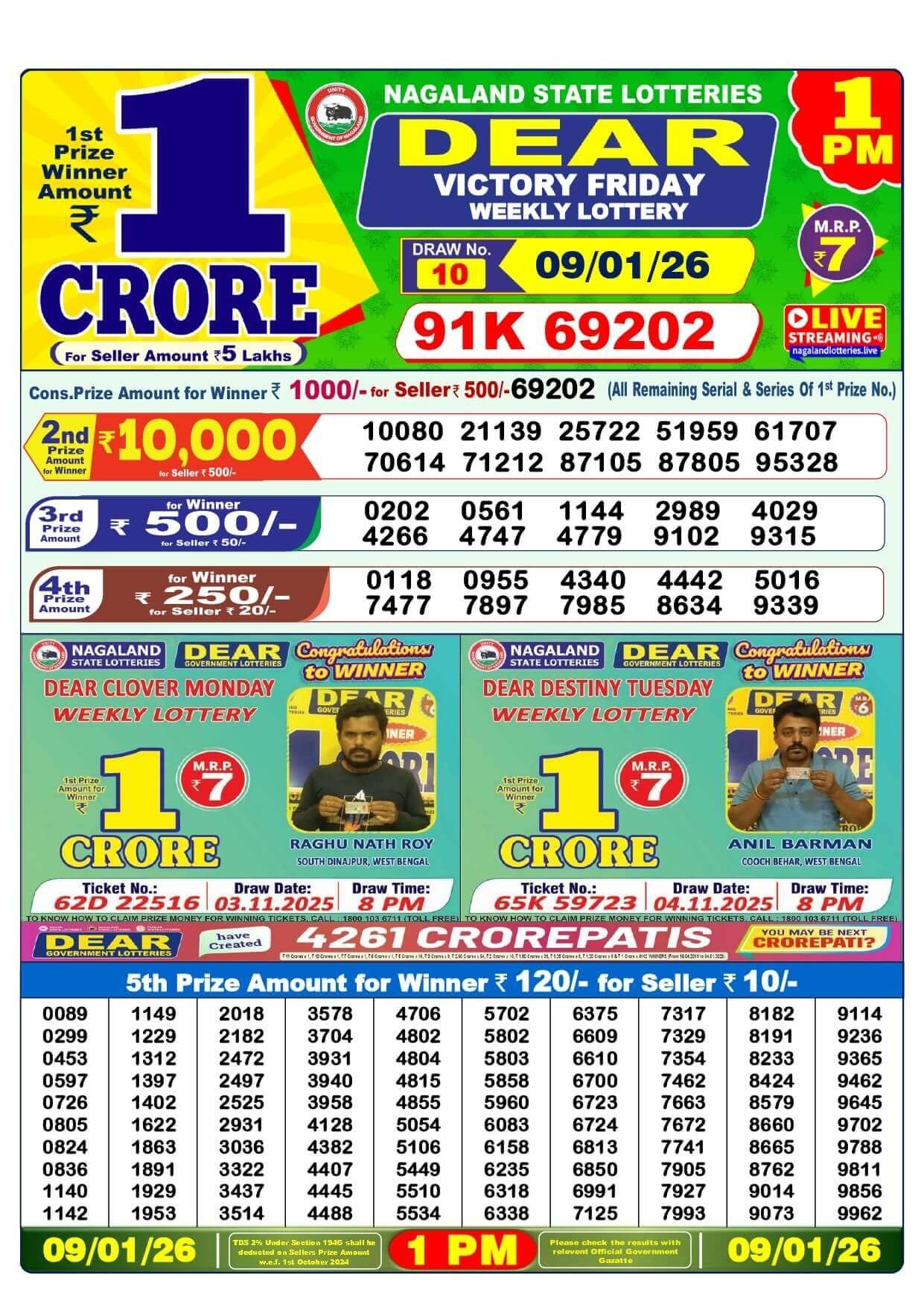 Nagaland Lottery Result – 9 January 1:00 PM