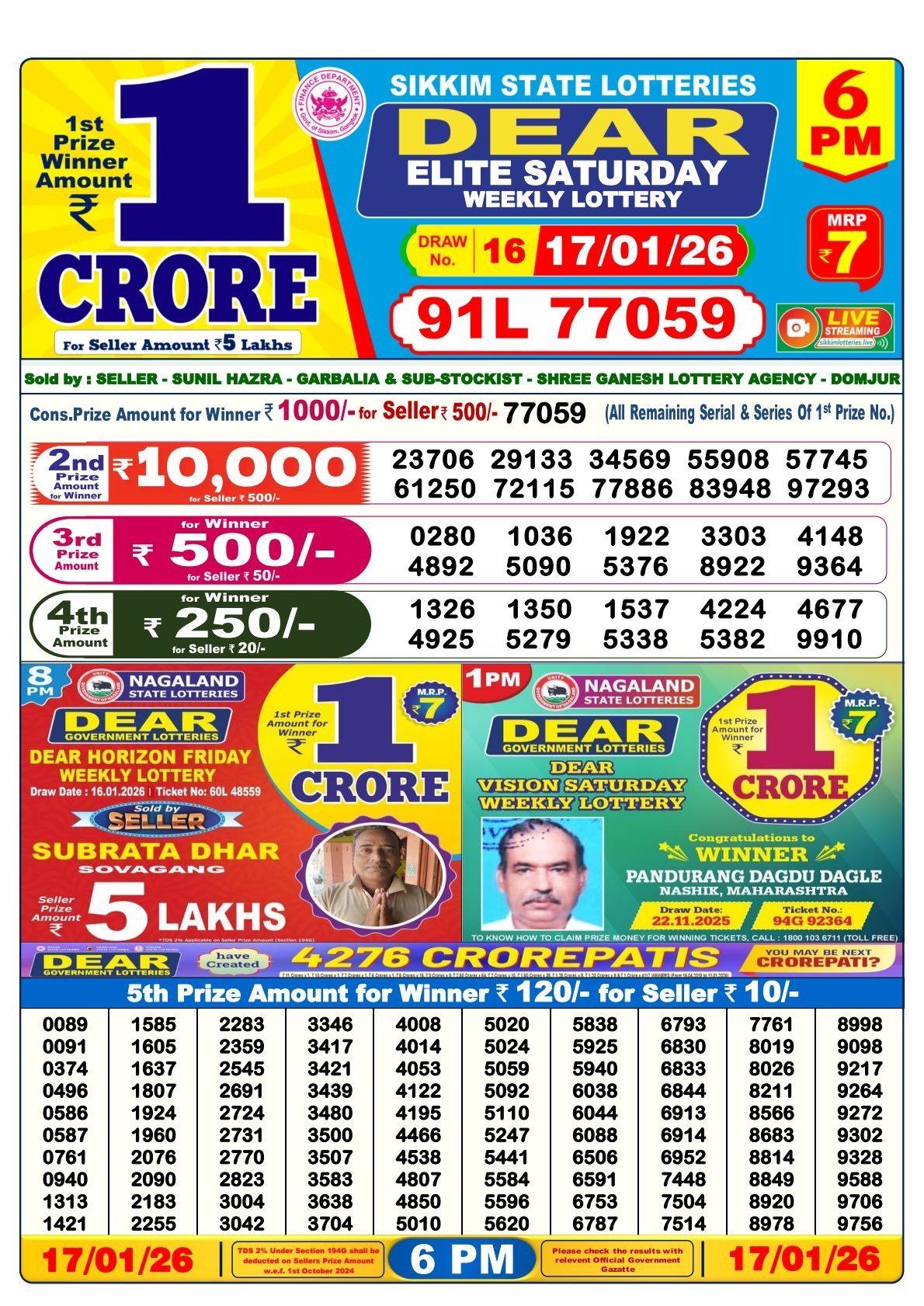 Nagaland Lottery Result - 17 January 6:00 PM