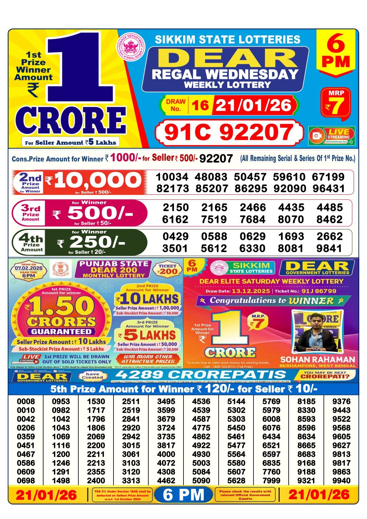 Nagaland Lottery Result – 21 January, 6:00 PM