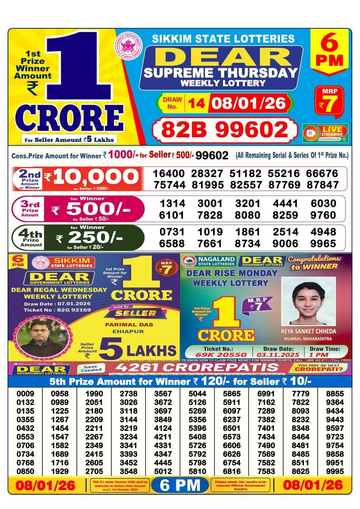 Nagaland Lottery Result – 8 January 6:00 PM