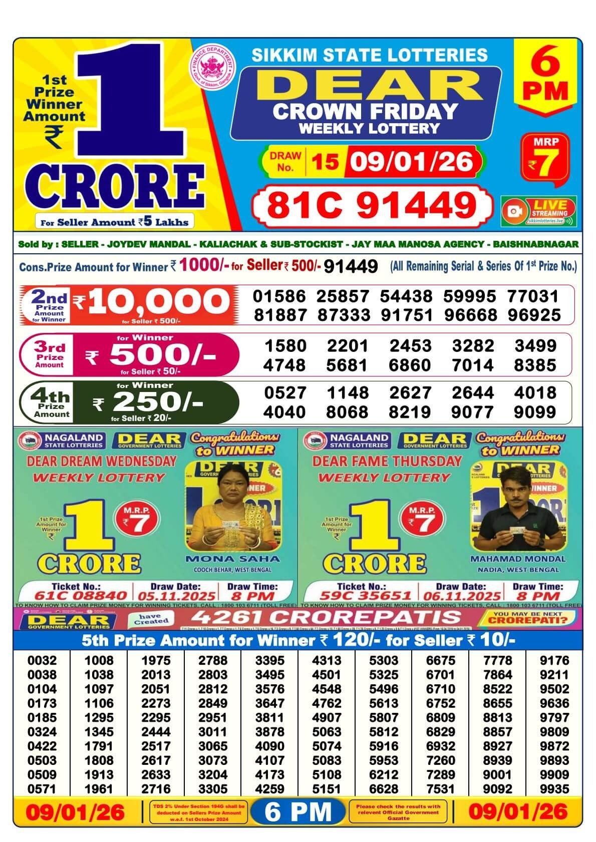 Nagaland Lottery Result – 9 January 6:00 PM