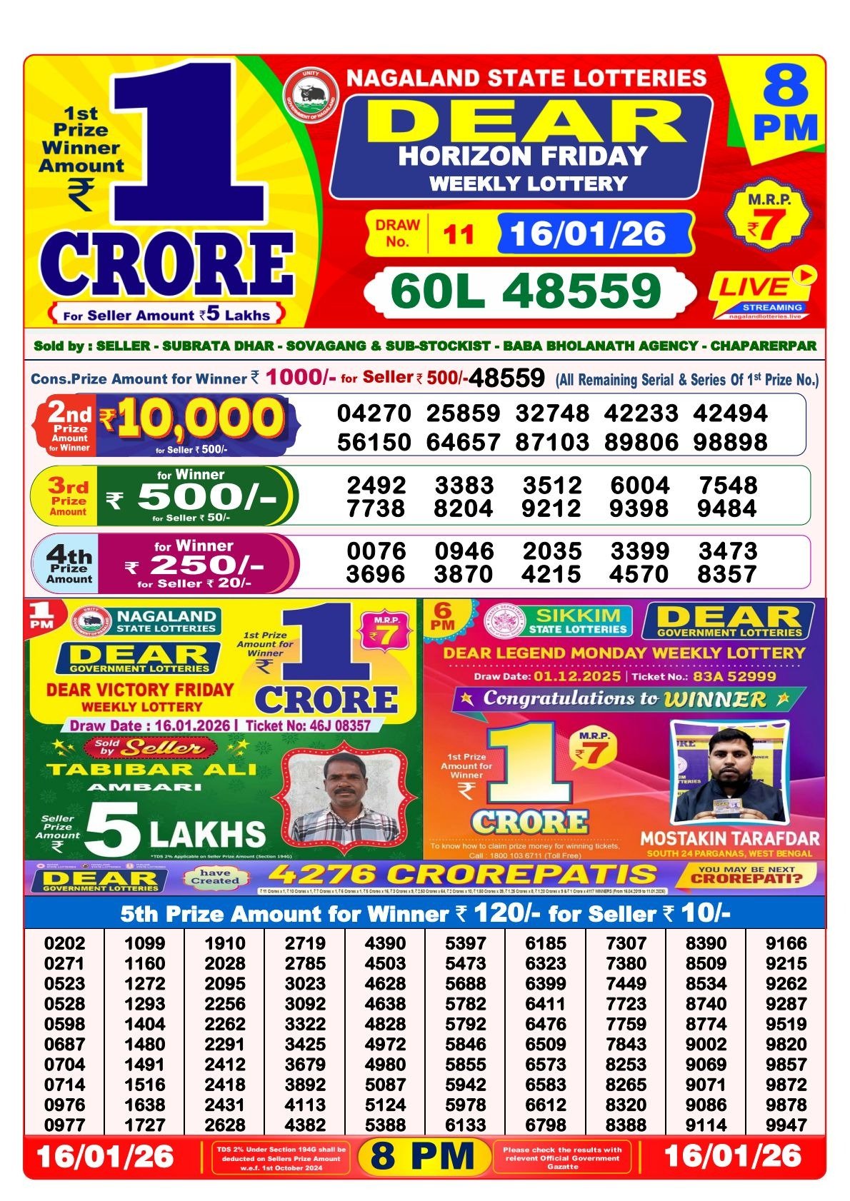 Nagaland Lottery Result – 16 January 8:00 PM