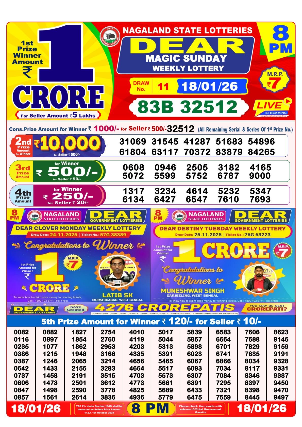 Nagaland Lottery Result – 18 January 8:00 PM