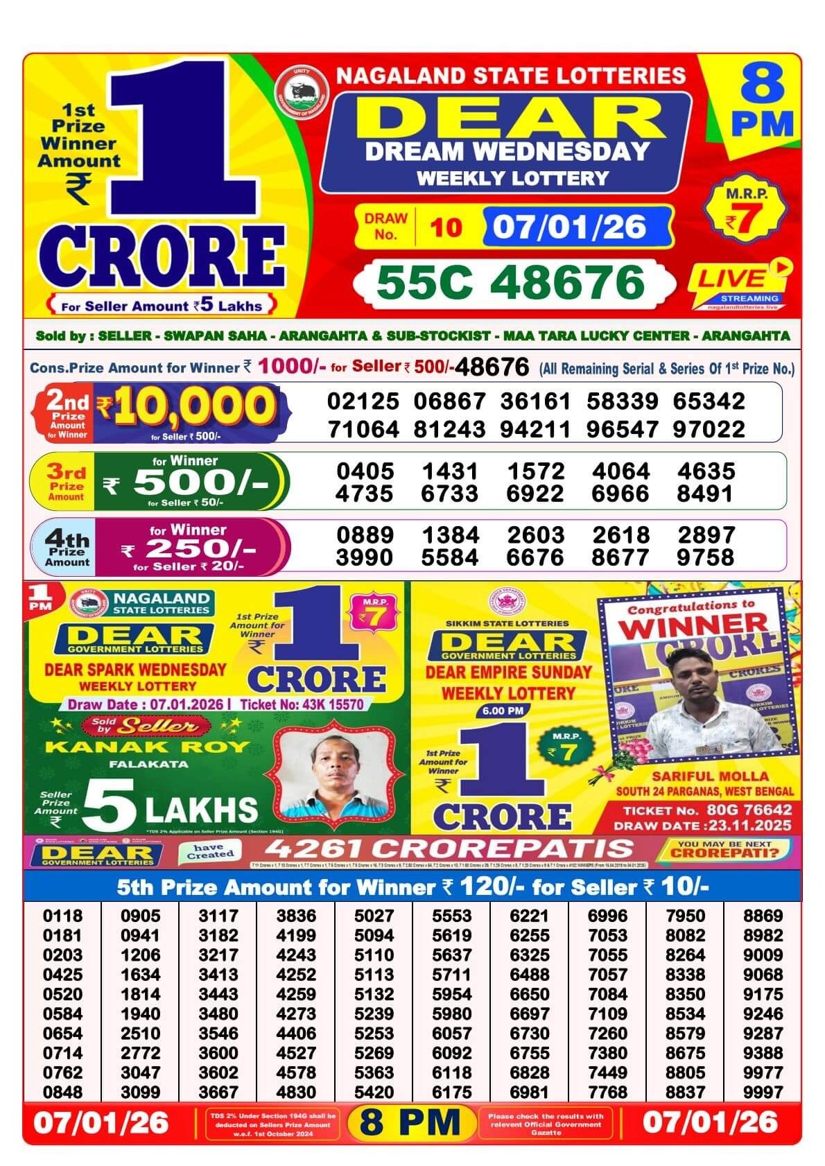 Nagaland Lottery Result – 7 January 8:00 PM