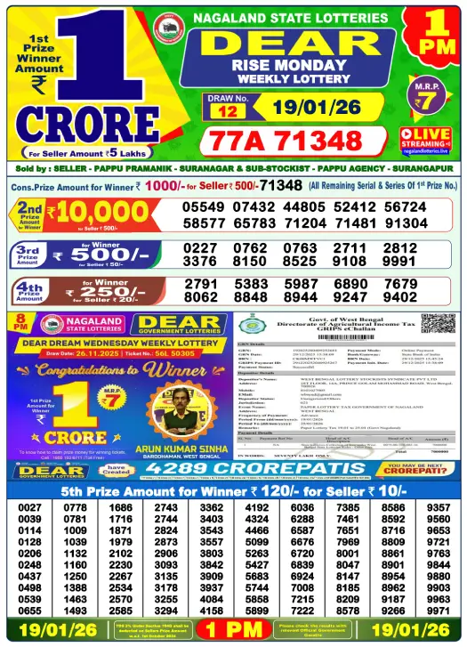 Nagaland Lottery Result – 19 January, 1:00 PM