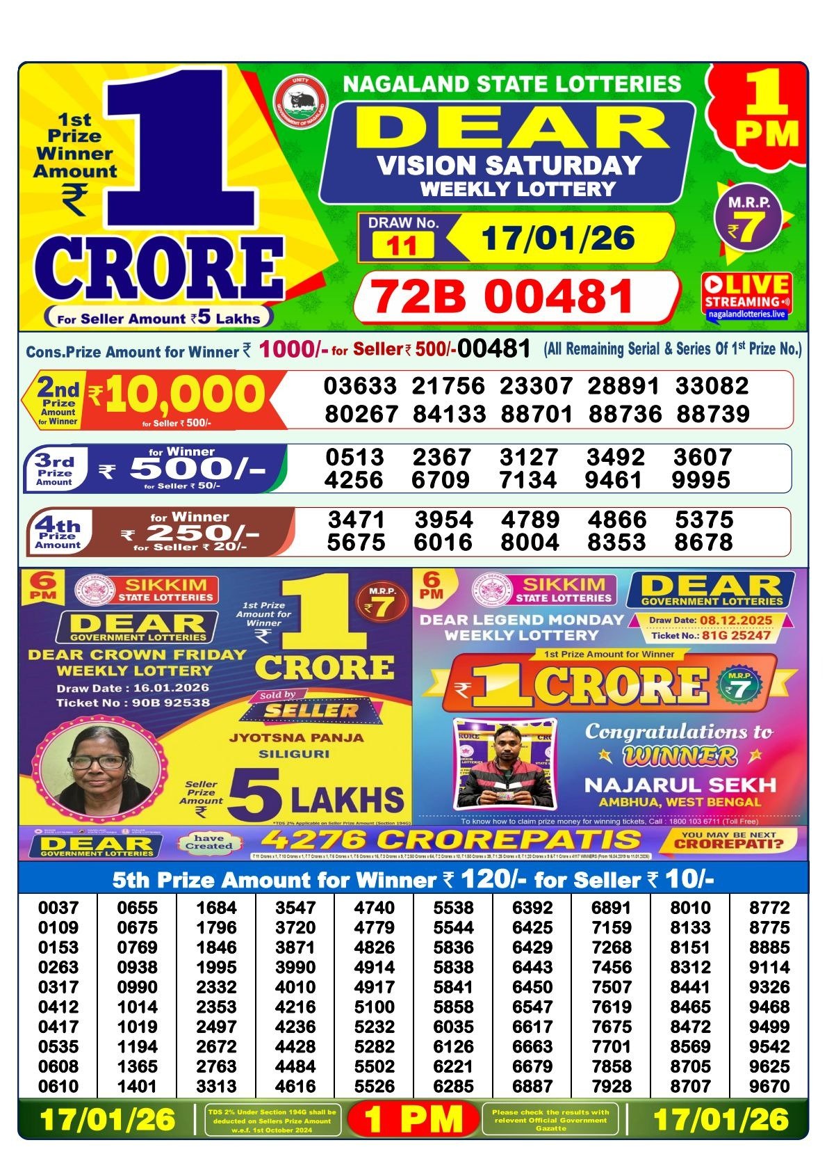 Nagaland Lottery Result - 17 January 1:00 PM