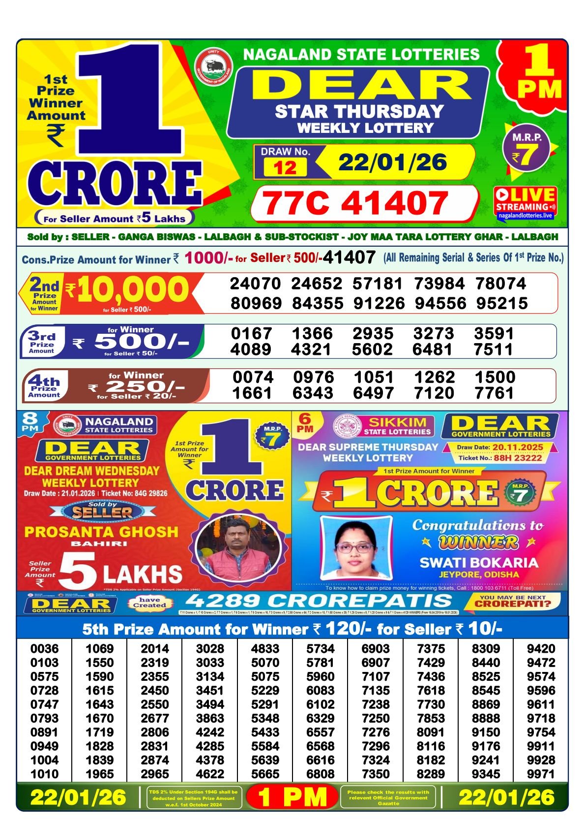 Nagaland Lottery Result – 22 January, 1:00 PM 2 Nagaland Lottery Result – 22 January, 1:00 PM