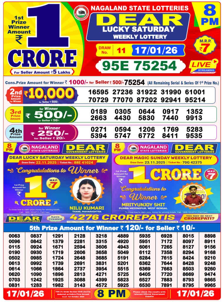 Nagaland Lottery Result – 17 January 8:00 PM