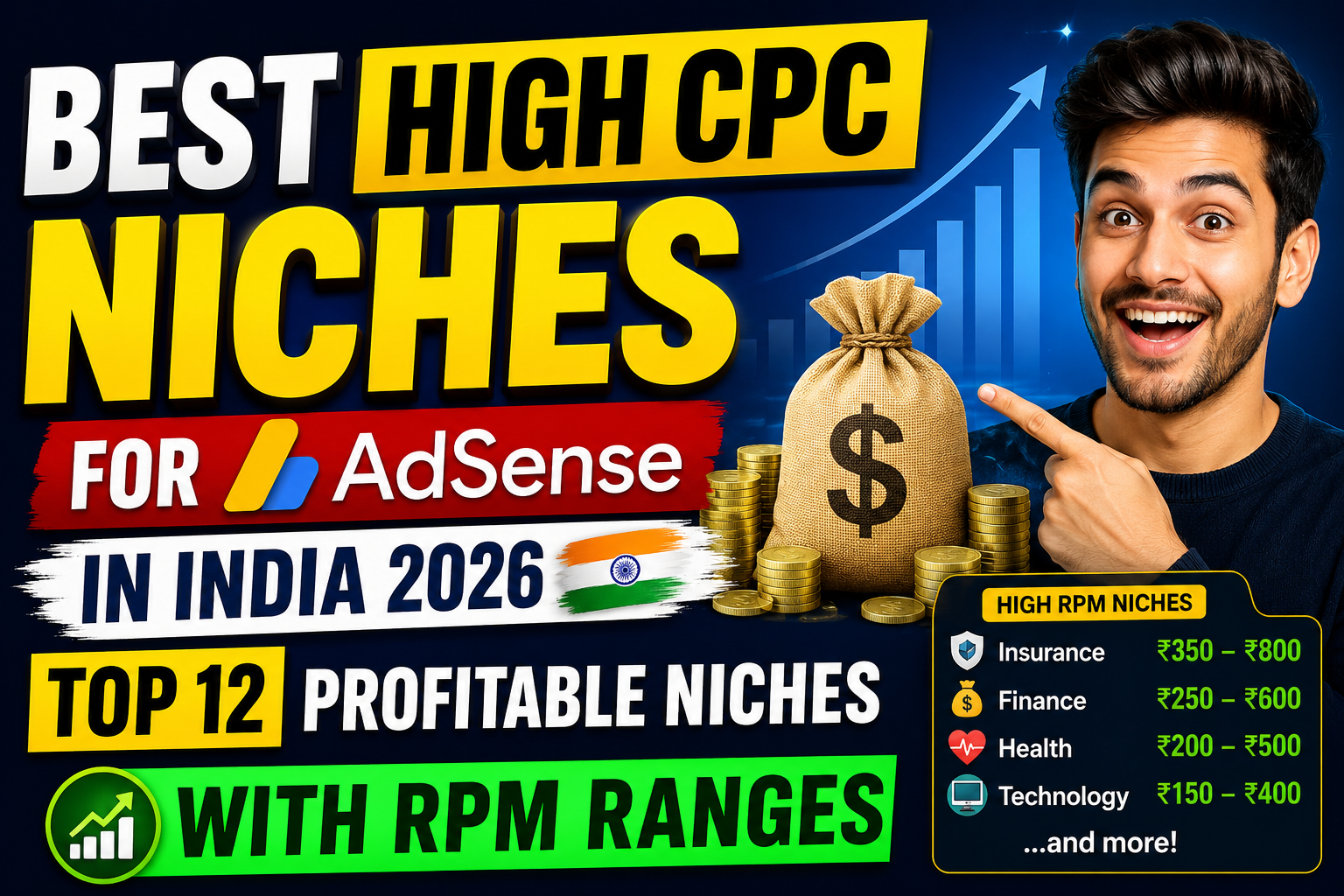 best high cpc niches for adsense in india 2026