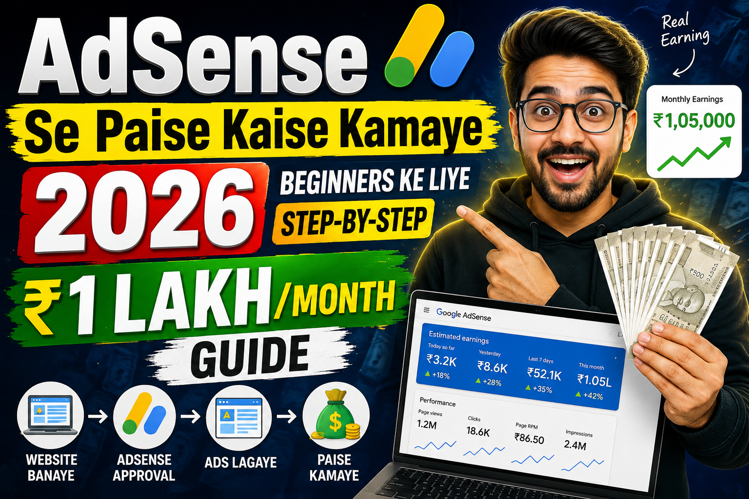 adsense se paise kaise kamaye 2026